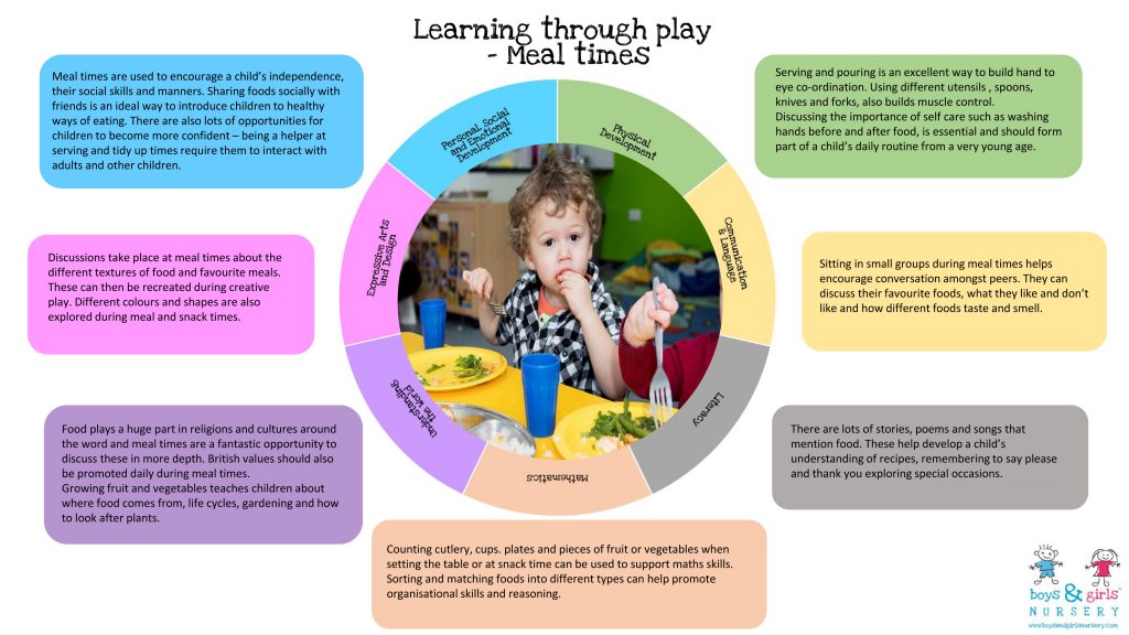 Play and Social Skills — Encourage Play