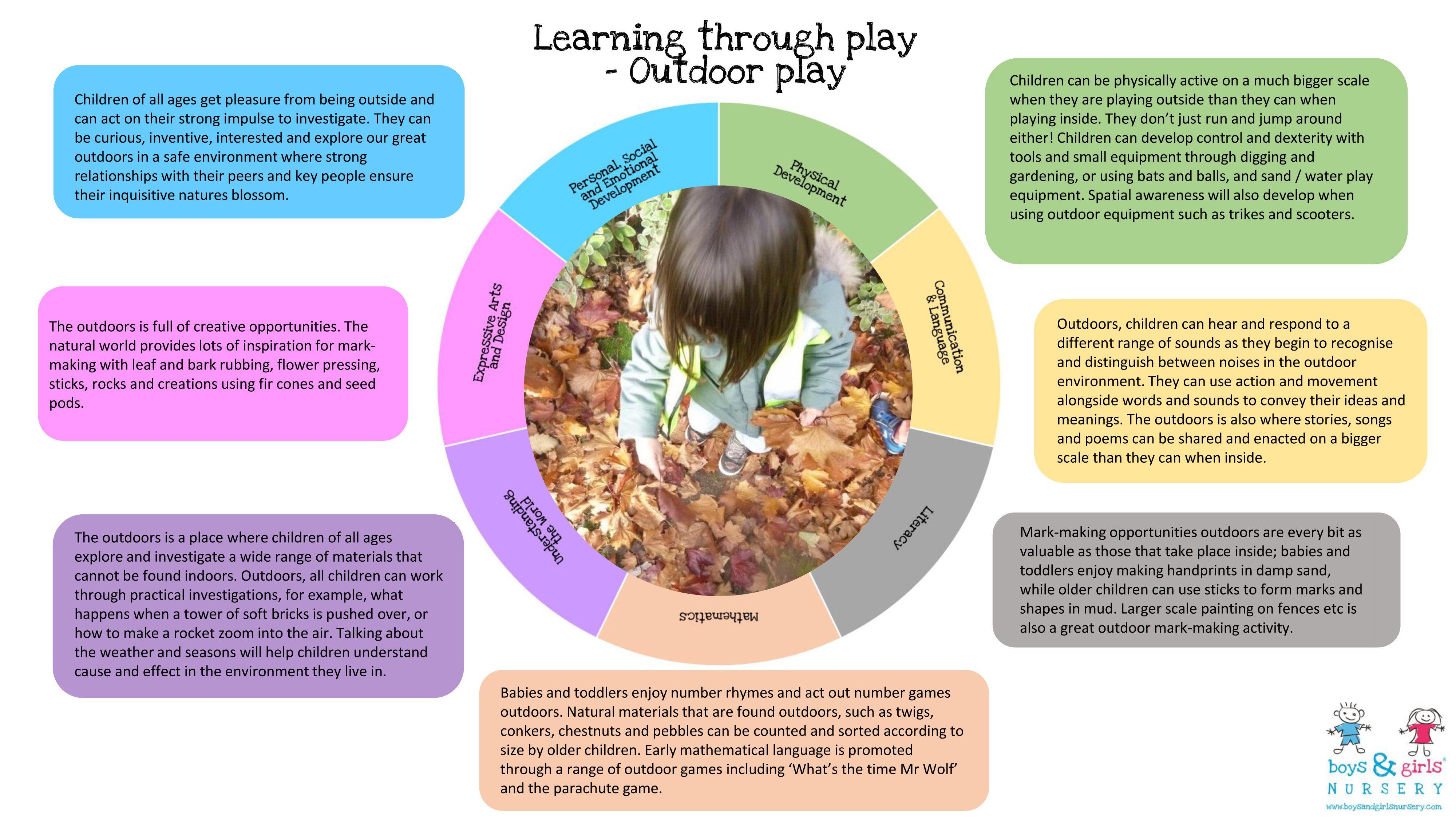 learning-through-play-the-boys-girls-nursery-way-outdoor-play